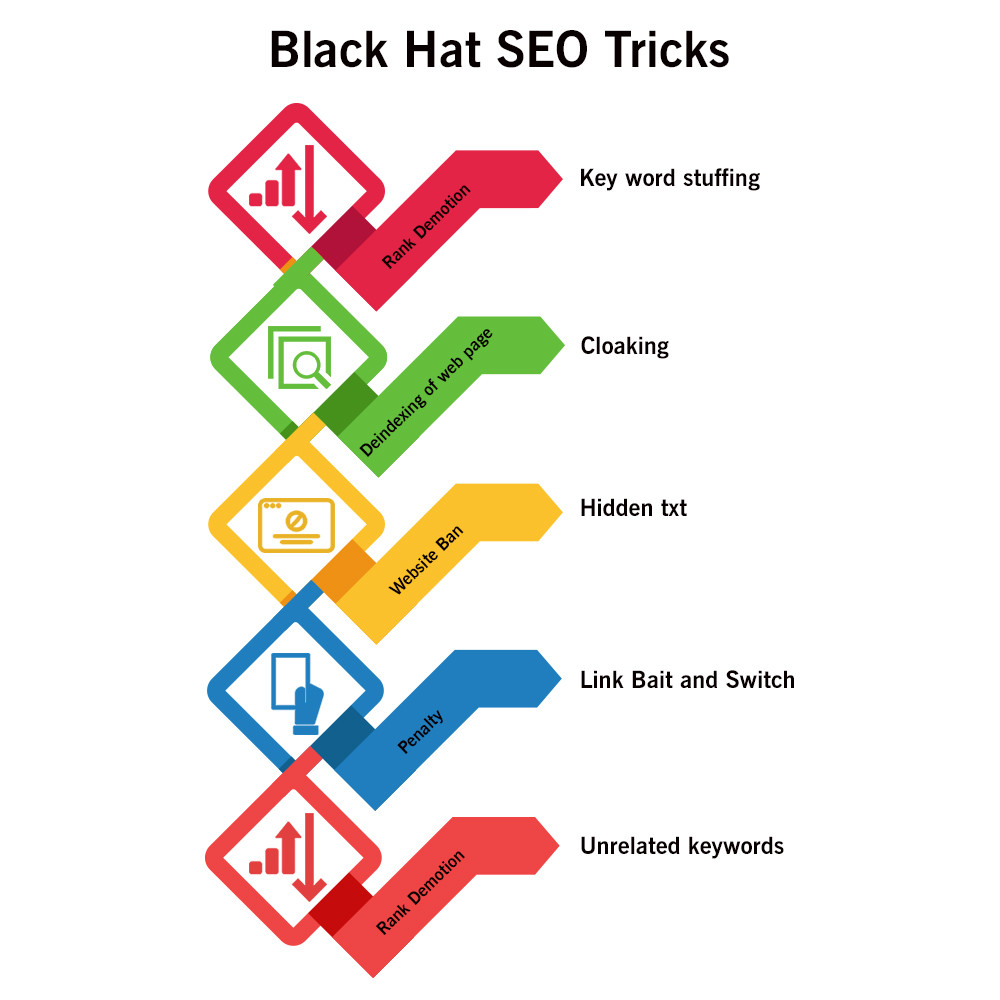 Infogrpahic showing black hat SEO practices and their impact on company